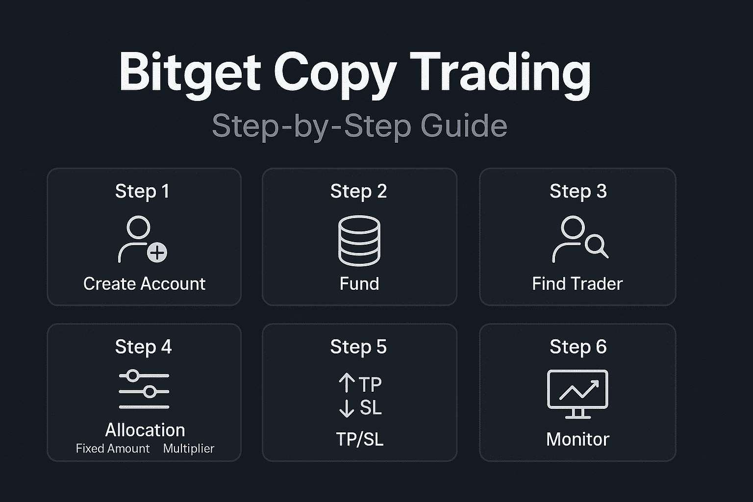 Bitget copy trading step by step guide